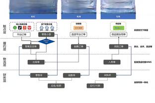 拉什：希望萨拉赫续约 利物浦可以成为冠军的有力竞争者